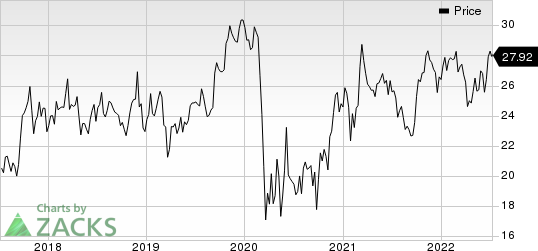 Capital City Bank Group Price