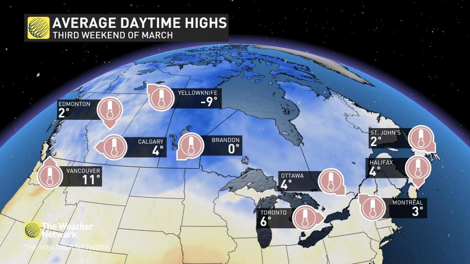 Average Daytime Highs Third Weekend March