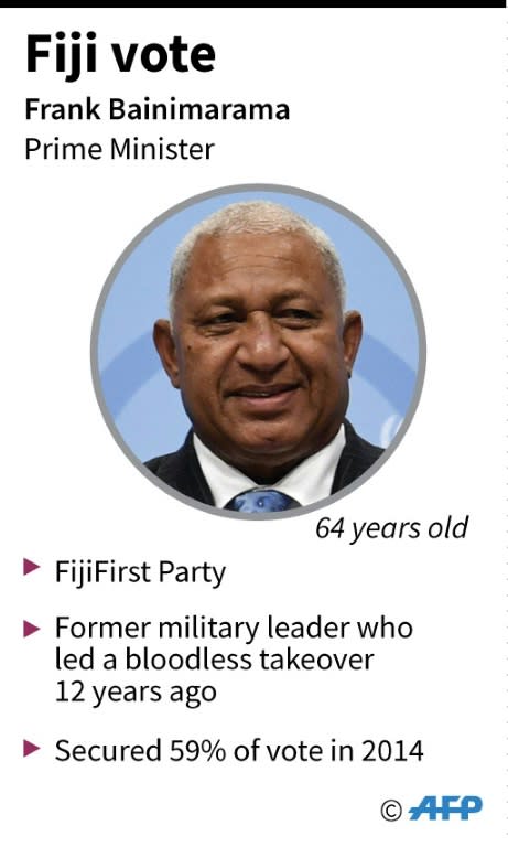 Factfile on Fijian leader Frank Bainimarama