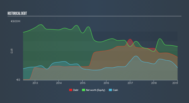 Are Semperit Aktiengesellschaft Holding's (VIE:SEM) Interest Costs Too High?