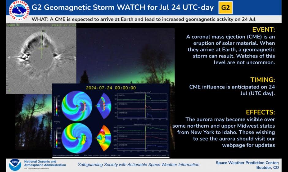 The G2 Geomagnetic Storm Watch shows several graphs showing a CME moving away from the sun.