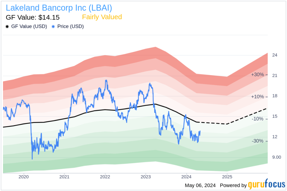 Insider Sale: EVP Chief Information Officer Paul Ho-sing-loy Sells 8,000 Shares of Lakeland Bancorp Inc (LBAI)