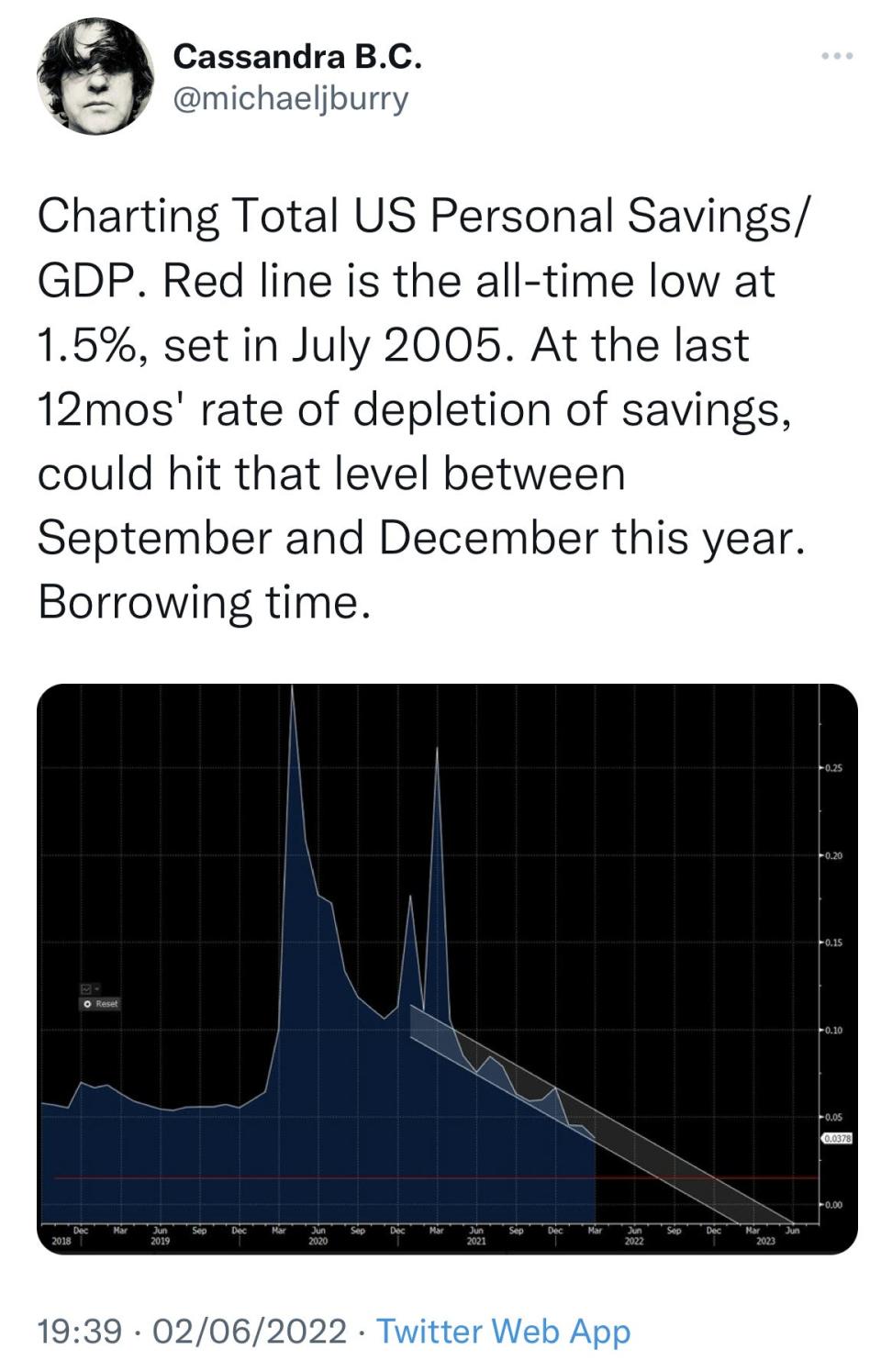 Michael Burry tweet