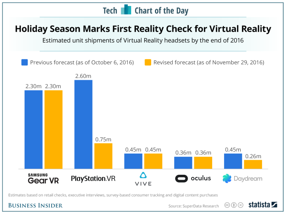 vr sales forecast