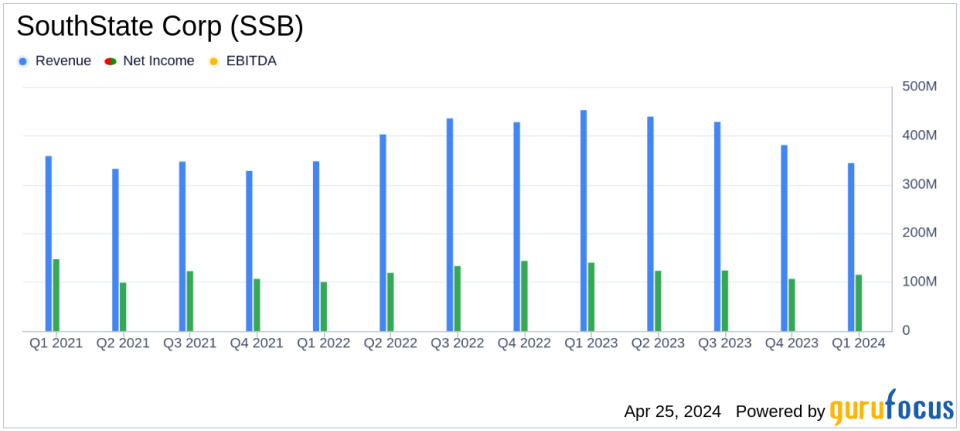 SouthState Corp (SSB) Q1 2024 Earnings: A Close Match to Analyst Estimates