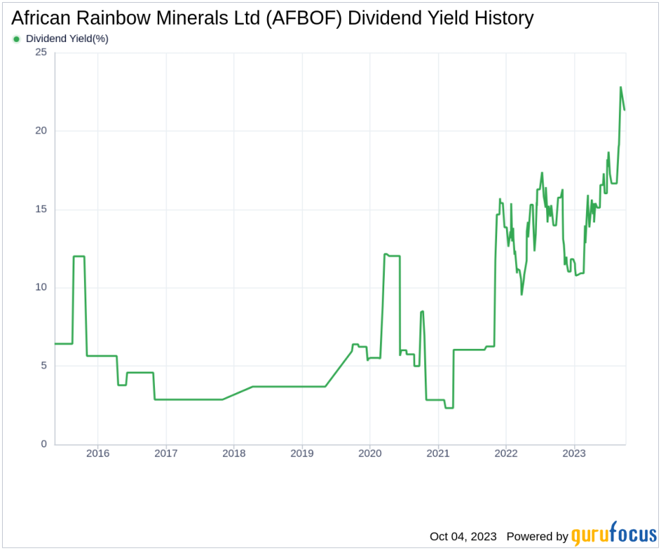 Unraveling African Rainbow Minerals Ltd's (AFBOF) Dividend Performance and Sustainability