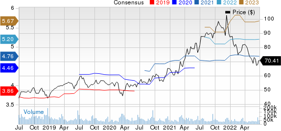 Oracle Corporation Price and Consensus