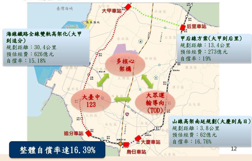 已開始動工的台中市山手線可能面臨暫緩興建的命運。（台中市交通局）