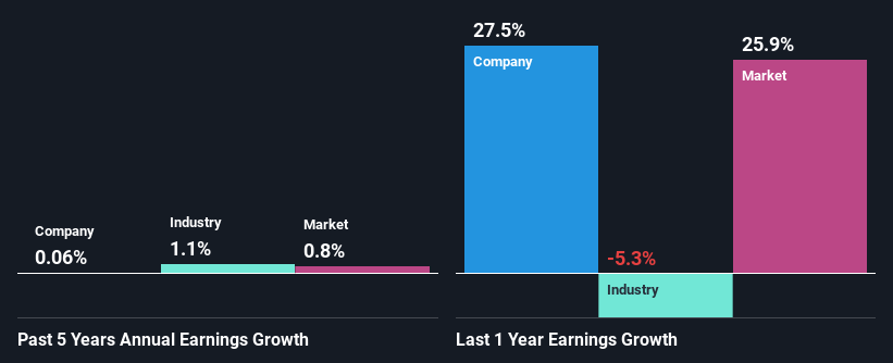 past-earnings-growth