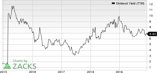 Spark Energy, Inc. Dividend Yield (TTM)