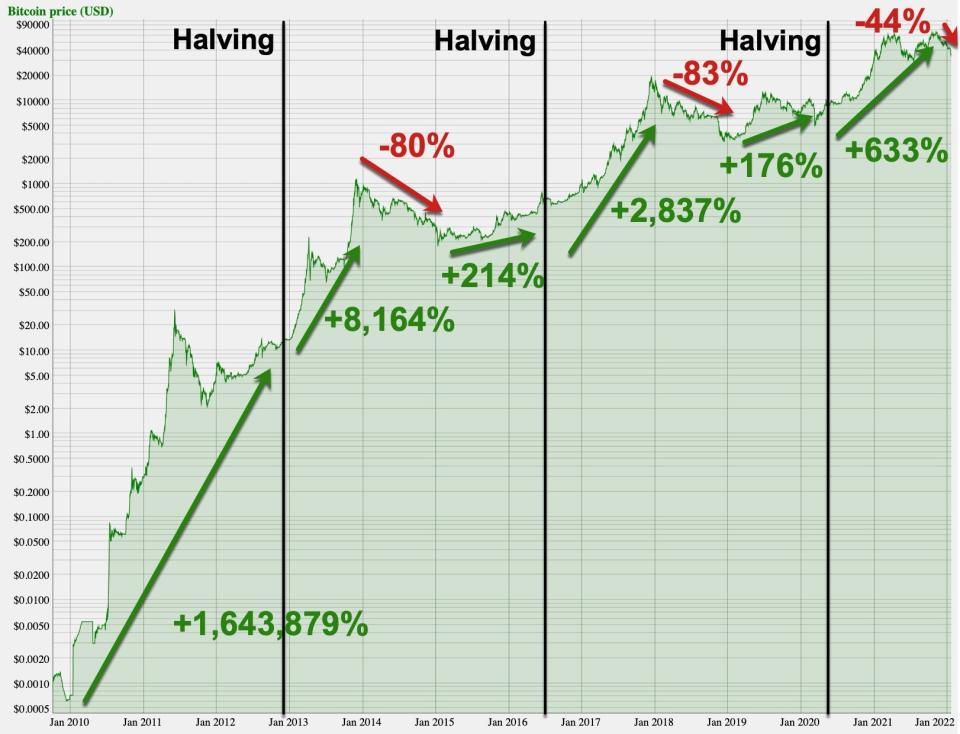 Wolfenbarger technical chart