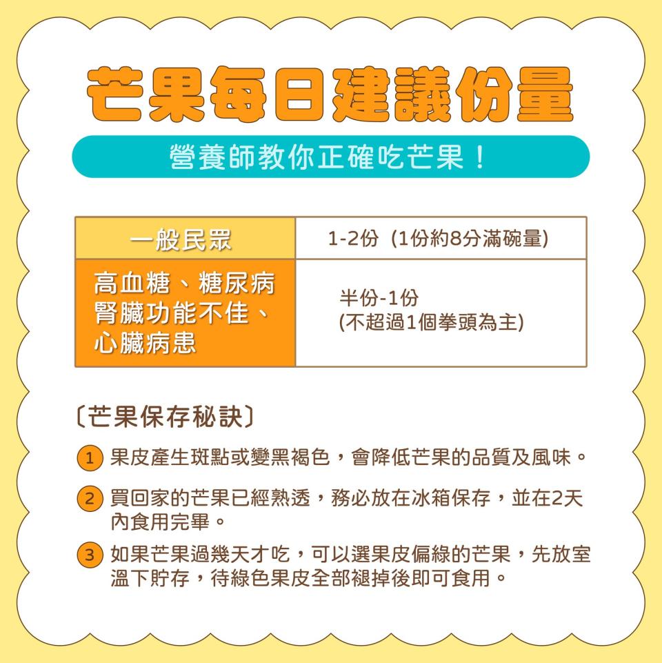 芒果每日建議攝取量。（圖／翻攝自余朱青 Julie 營養師臉書）