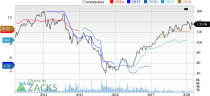 Top Ranked Growth Stocks to Buy for March 12th