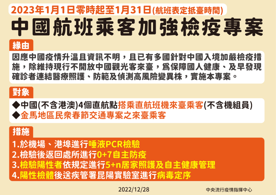 指揮中心宣布，2023年元旦起，針對自中國大陸來台的旅客，加強篩檢。圖片來源：中央流行疫情指揮中心