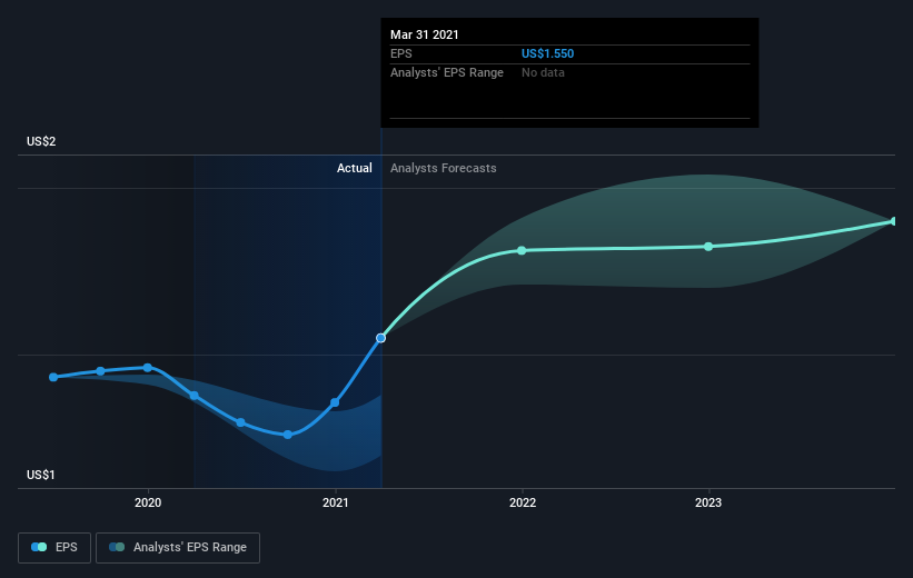 earnings-per-share-growth