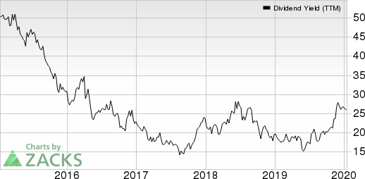 Buckle, Inc. (The) Dividend Yield (TTM)