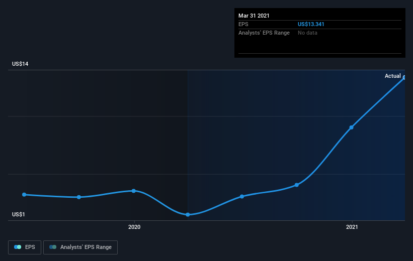 earnings-per-share-growth