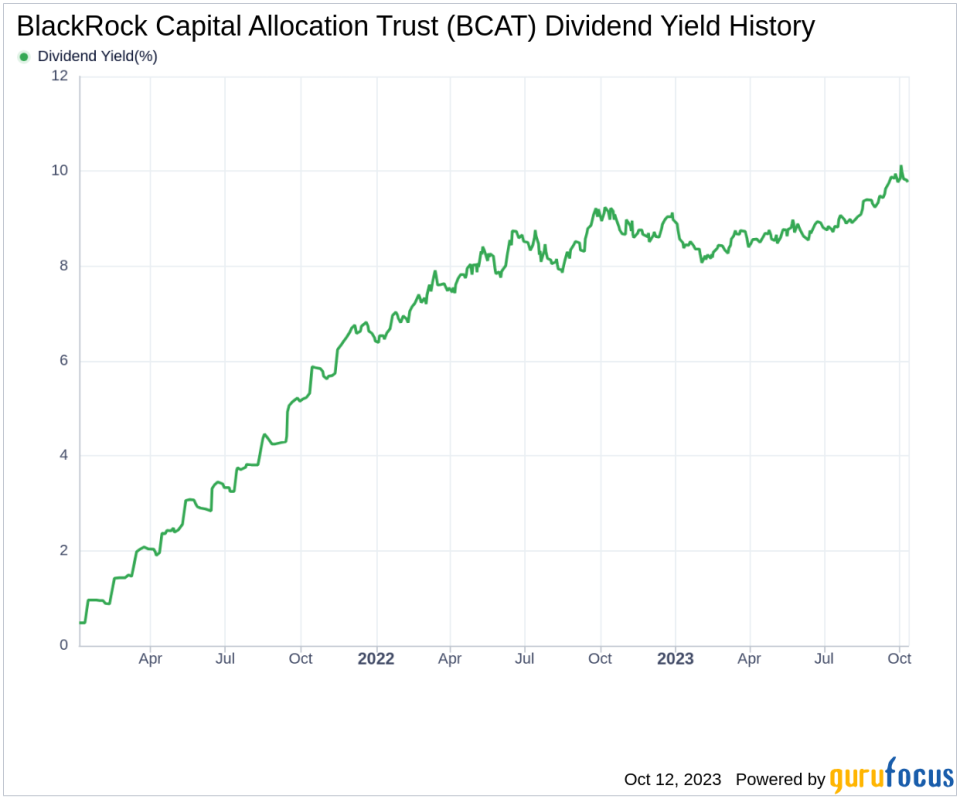 BlackRock Capital Allocation Trust's Dividend Analysis