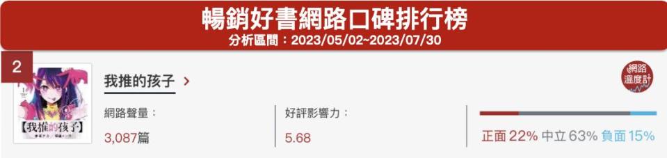 「我推的孩子」暢銷好書網路口碑排行榜