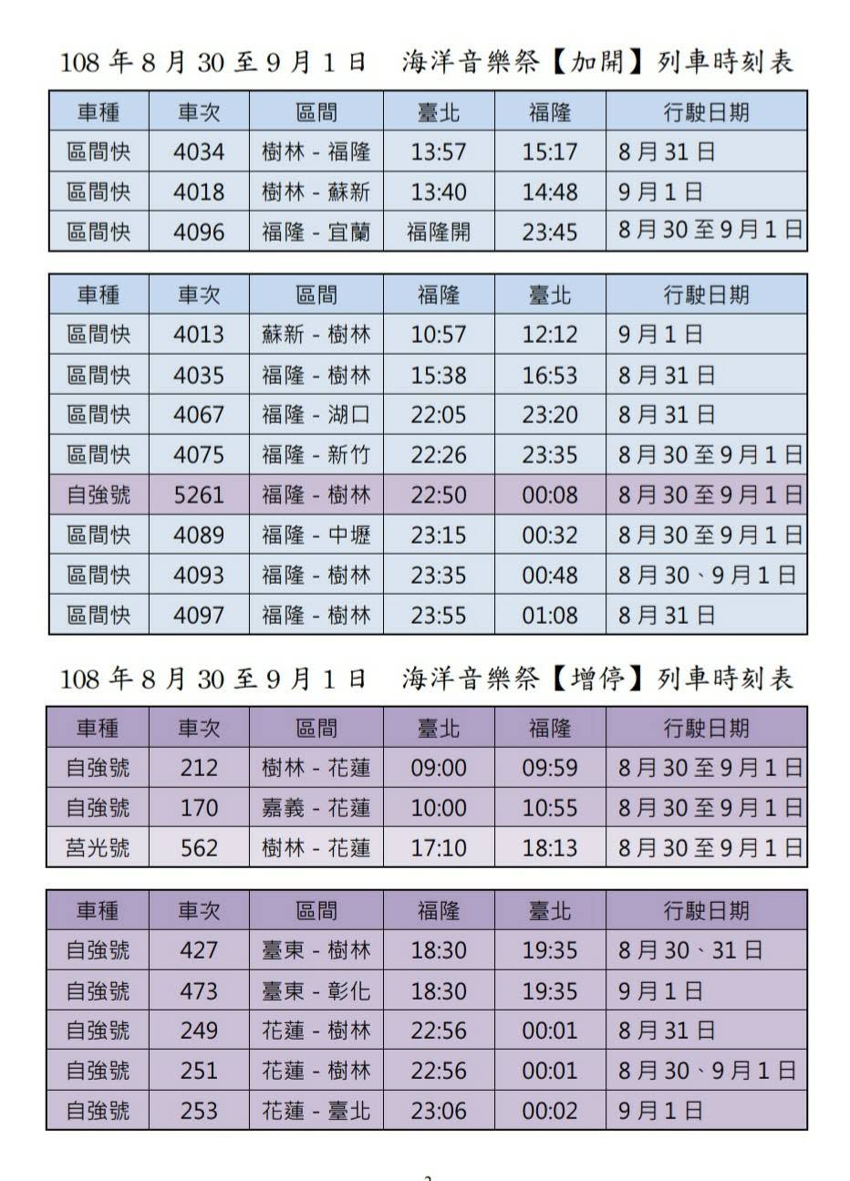 台鐵將於貢寮音樂祭活動期間加開自強號及區間快車合計20班，增停福隆站各級列車16班   圖：台鐵/提供