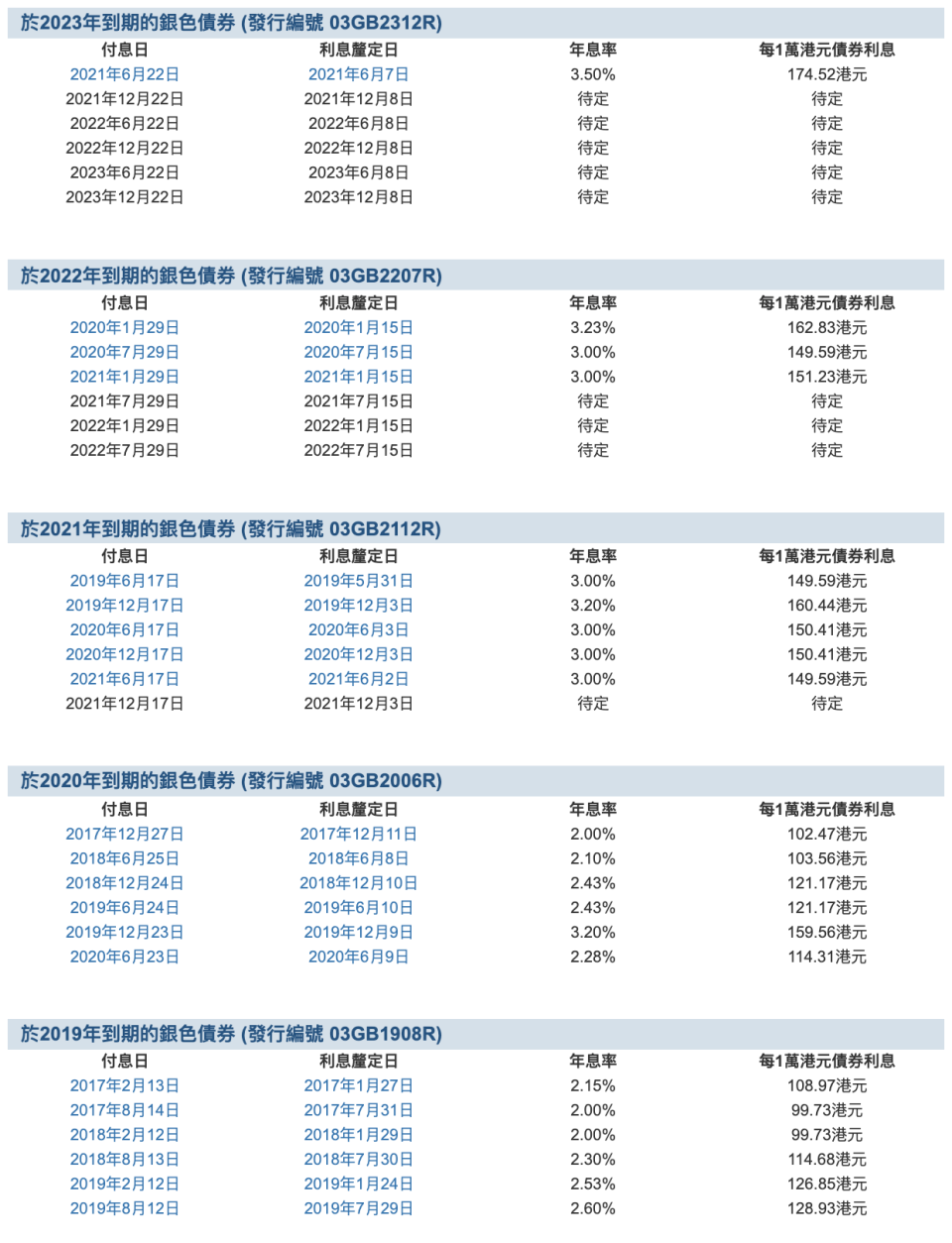 銀色債券2021申請日期-銀色債券2021申請-銀色債券2021認購-銀色債券2021-銀色債券好處-銀色債券買賣-銀色債券利息-抽銀色債券-銀色債券年齡-銀色債券派息