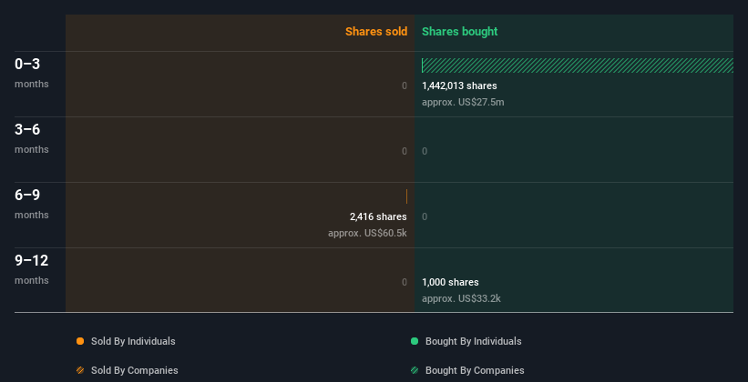 insider-trading-volume