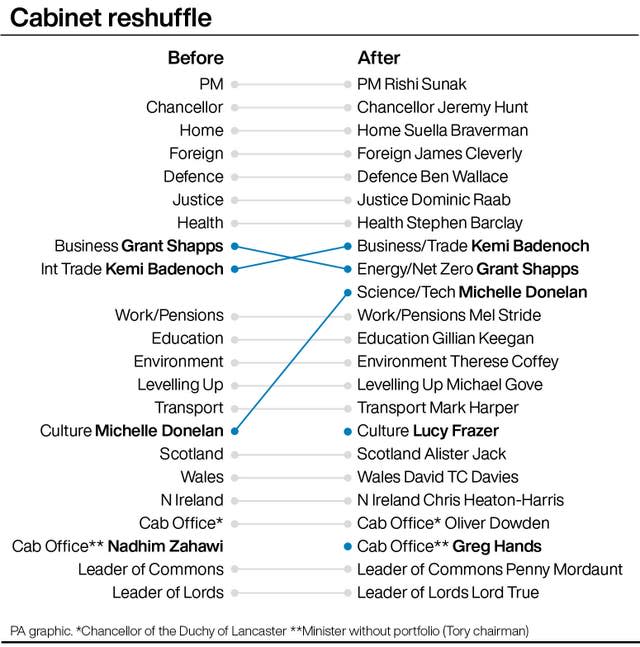 POLITICS Tories