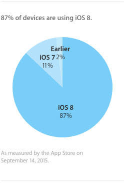 ios-8-adoption