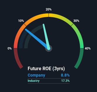 roe