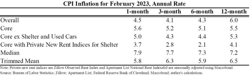 (Source: <a data-i13n="cpos:1;pos:1" href="https://twitter.com/jasonfurman/status/1635663599581696000" rel="nofollow noopener" target="_blank" data-ylk="slk:@JasonFurman;cpos:1;pos:1;elm:context_link;itc:0;sec:content-canvas" class="link ">@JasonFurman</a>)