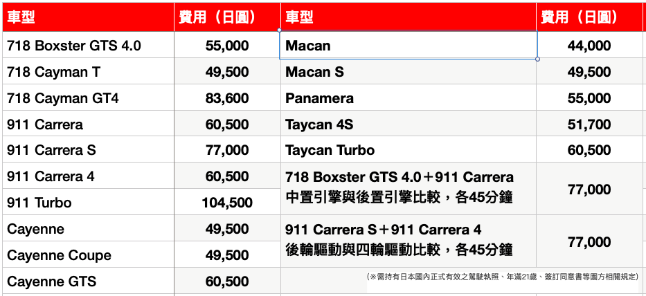 賽道體驗價格表。(圖片來源/Porsche)