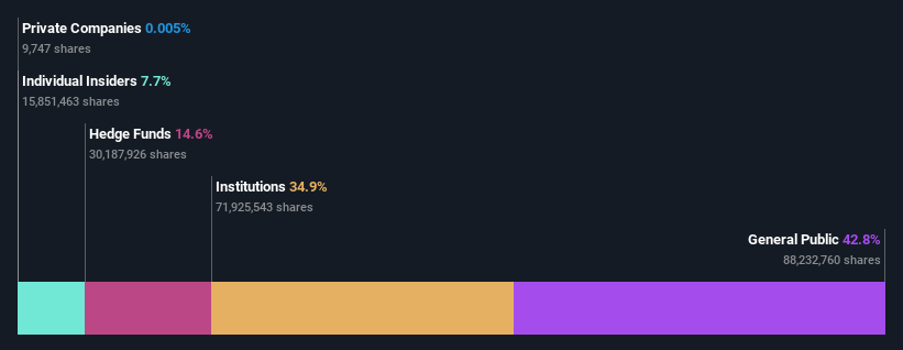 ownership-breakdown