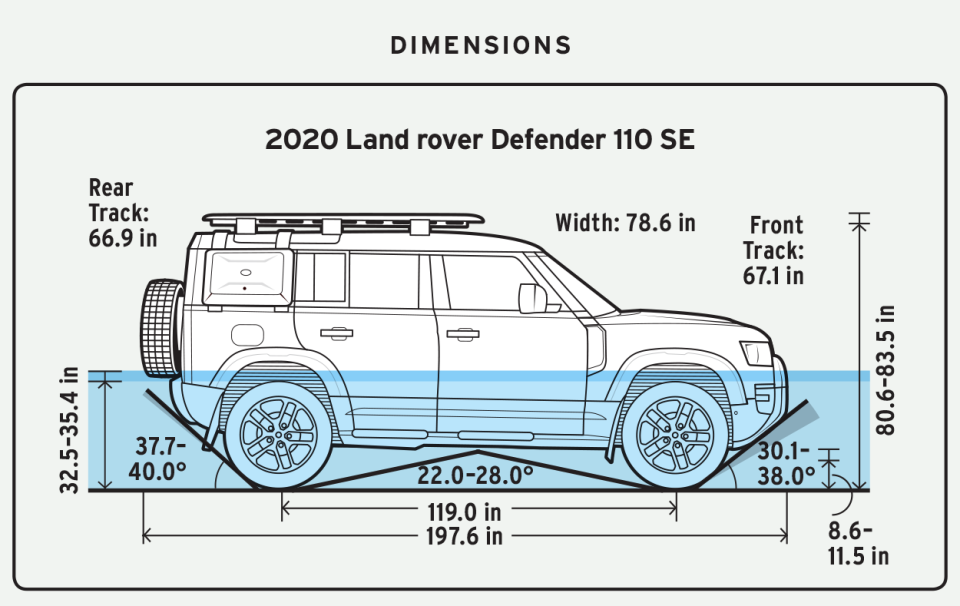 Photo credit: Illustration by Pete Sucheski - Car and Driver