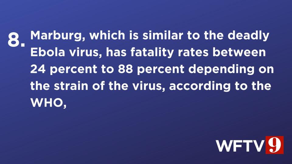 World Health Organization officials have confirmed the first-ever Marburg virus outbreak in the Central African nation of Equatorial Guinea.