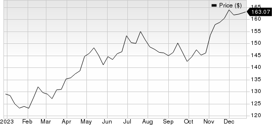 Republic Services, Inc. Price