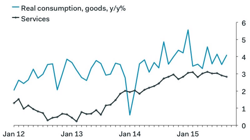 Consumption