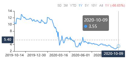 A Trio of Cheap Stock Picks to Consider