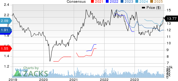 KT Corporation Price and Consensus