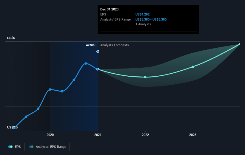 earnings-per-share-growth