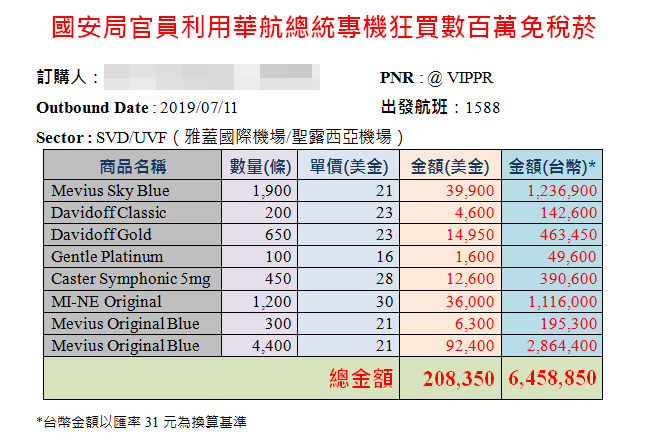 時代力量立委黃國昌今（22）日驚爆指控國安局官員竟利用陪同總統出訪的專機，先透過華航高層在系統後台預訂9200條的免稅菸品（金額高達645萬），再透過國賓特殊通關禮遇夾帶入境。（圖片翻攝黃國昌FB）