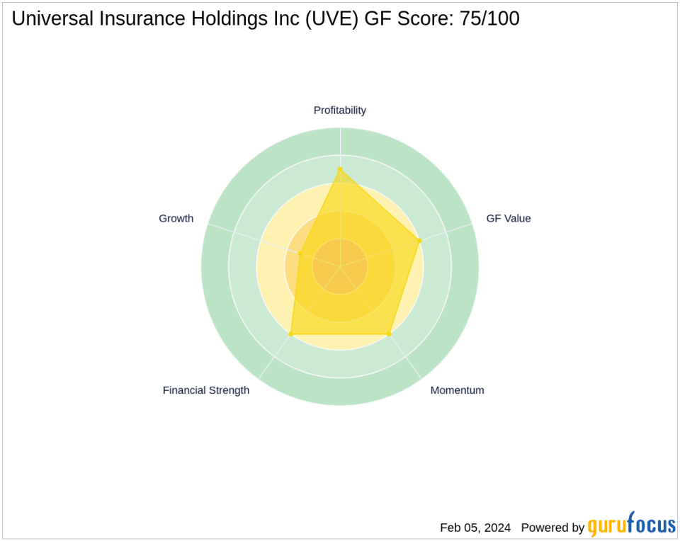 Donald Smith & Co. Bolsters Position in Universal Insurance Holdings Inc