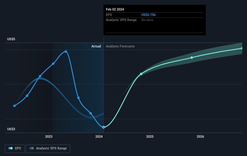 earnings-per-share-growth