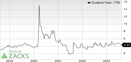 Canadian Natural Resources Limited Dividend Yield (TTM)