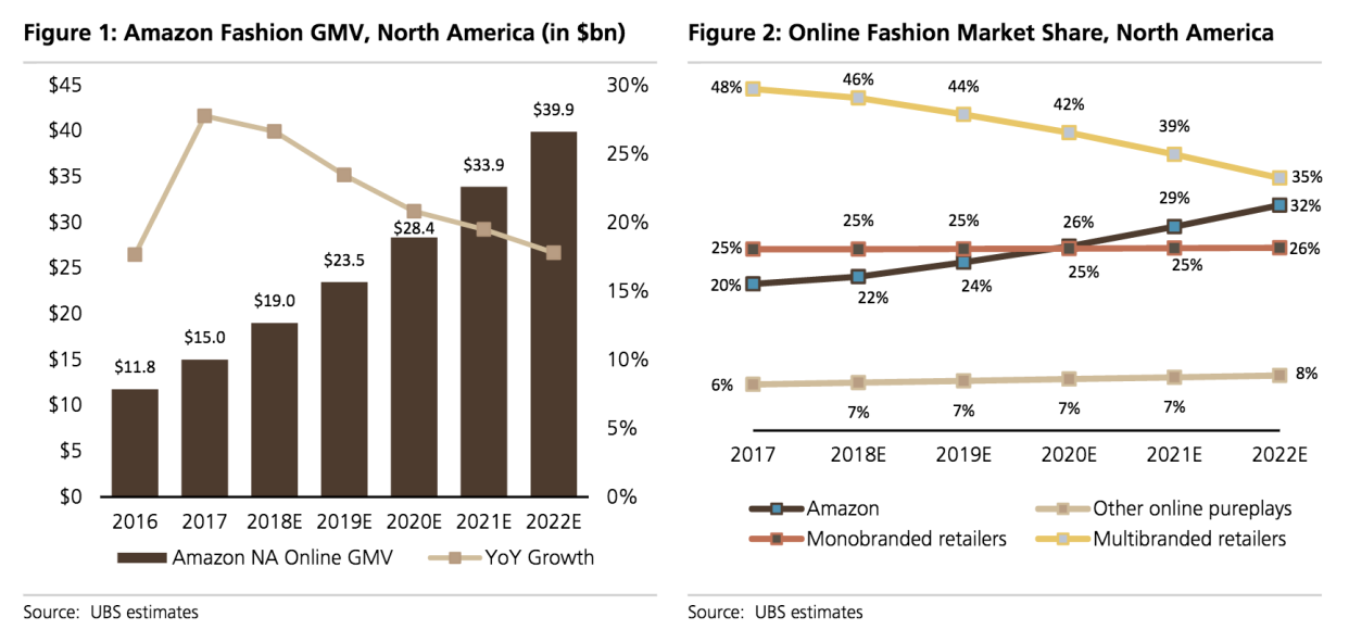 (Photo: UBS)