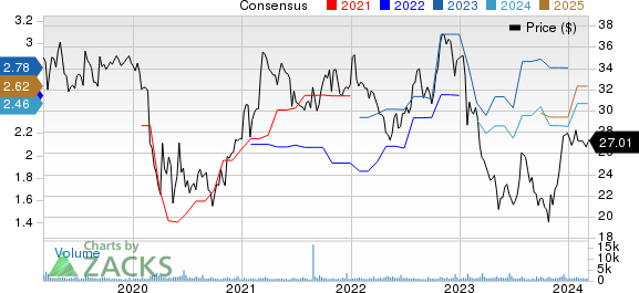 Trustmark Corporation Price and Consensus