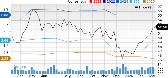 AMERISAFE, Inc. Price and Consensus