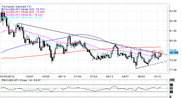 Japanese_Yen_and_US_Dollar_Weaker_as_Chinese_Data_Bucks_Worries_body_Picture_2.png, Japanese Yen and US Dollar Weaker as Chinese Data Bucks Worries