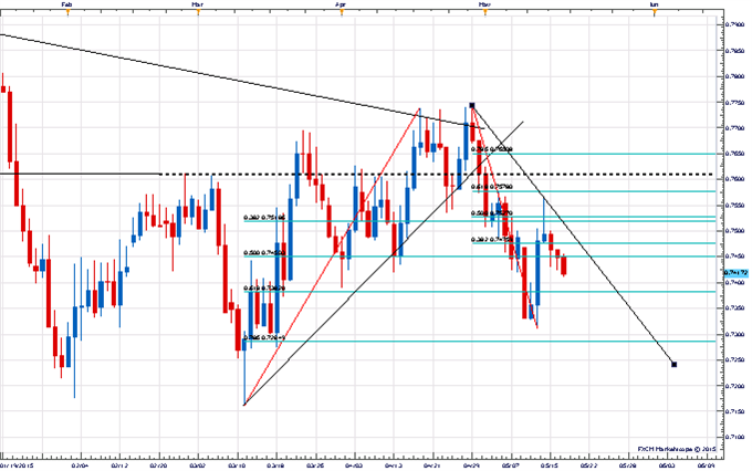 Price & Time: The Curious Case of USD/JPY