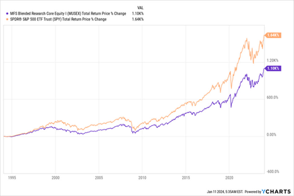 Inversiones, Dividendos, Blackrock