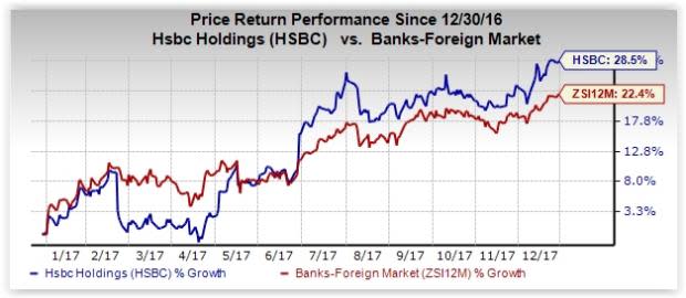 HSBC's Q4 earnings are expected to show modest investment banking strength while it is likely to be adversely impacted by the trading slump.